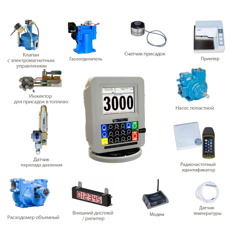 TCS3000 — электронный регистратор расхода жидкости и газа